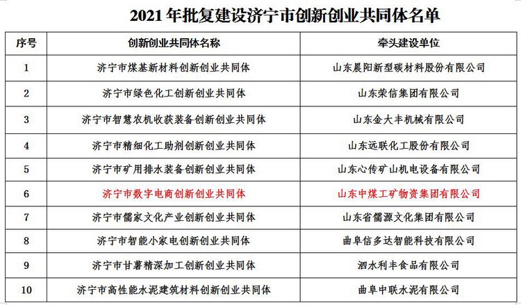 Félicitations chaleureuses à China Coal Group pour avoir remporté la marque de haute qualité de la province du Shandong en 2021