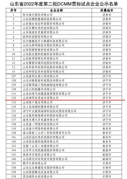 Shenhua Information Technology Company a été classée comme le deuxième lot d'entreprises pilotes de mise en œuvre standard Dcmm