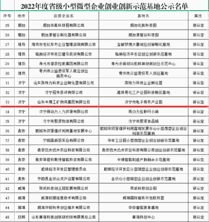 Le parc industriel de commerce électronique de China Coal Group a reçu le titre de base provinciale de démonstration de l'entrepreneuriat et de l'innovation pour les petites et micro-entreprises