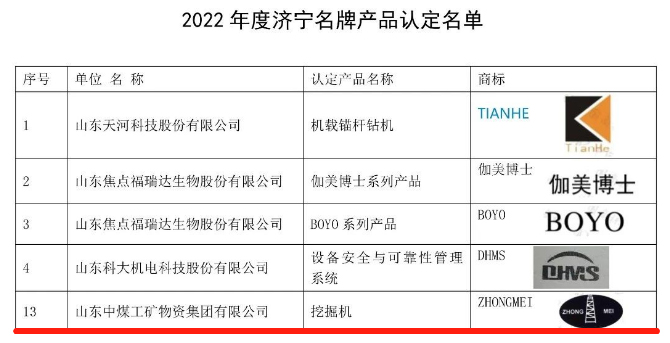 Les excavatrices de China Coal Group nommées produits de marque de Jining en 2022
